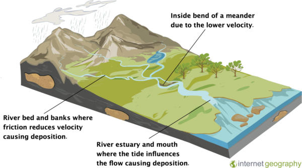 Deposition locations on a river