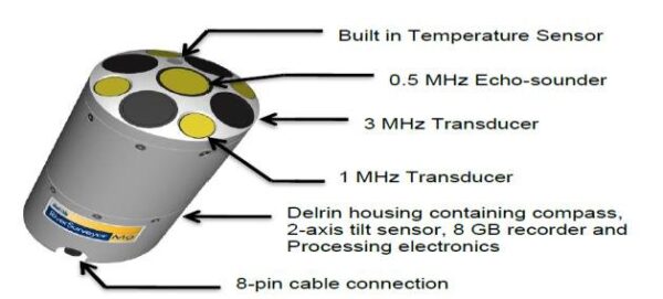 m9 adcp features source wwwsontekcom